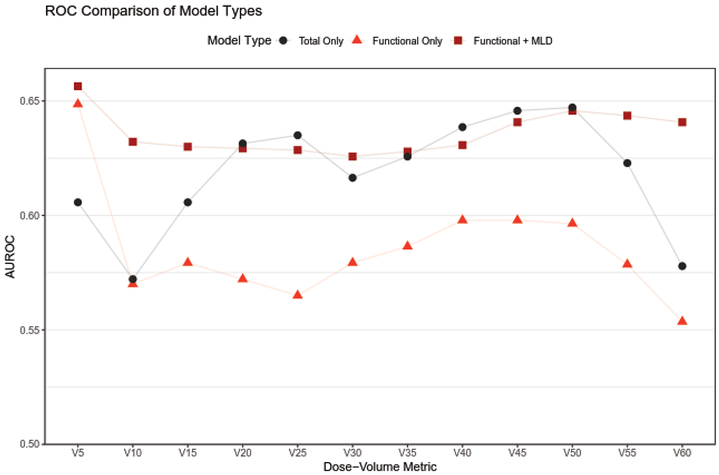 Figure 2:
