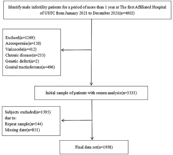 Figure 1