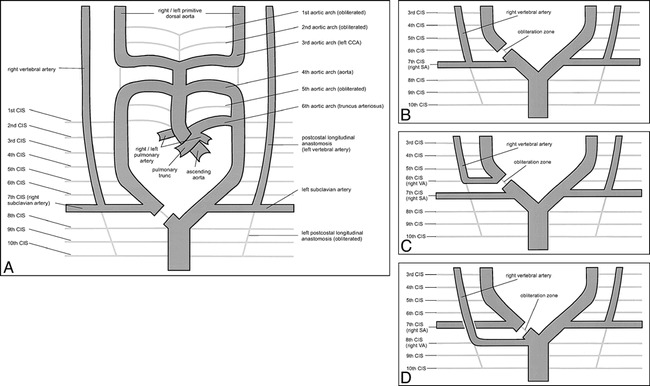 fig 6.