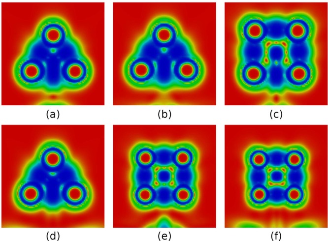 Figure 6