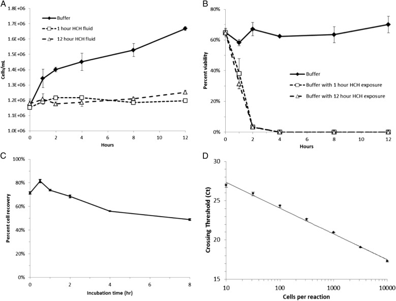 Figure 2 – 