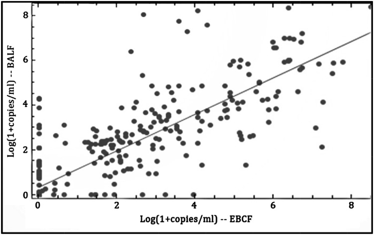 Figure 3 – 