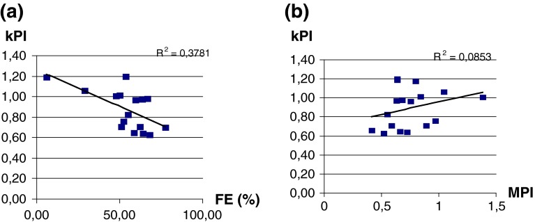 Fig. 5