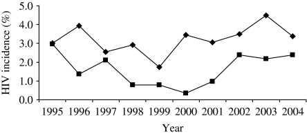 Fig. 8