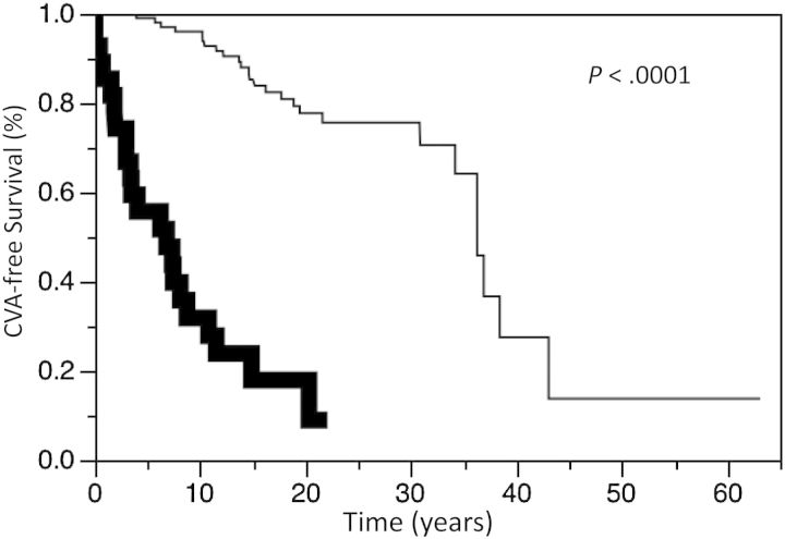 Fig. 4.