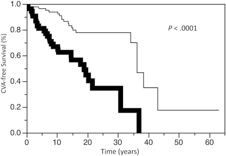 Fig. 3.