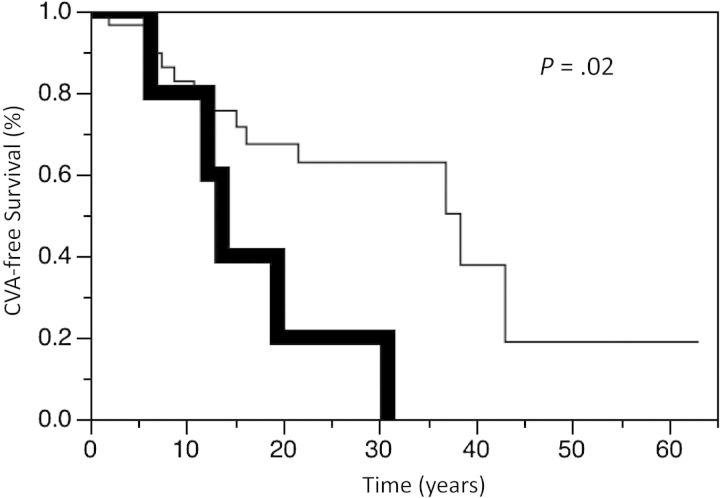 Fig. 2.