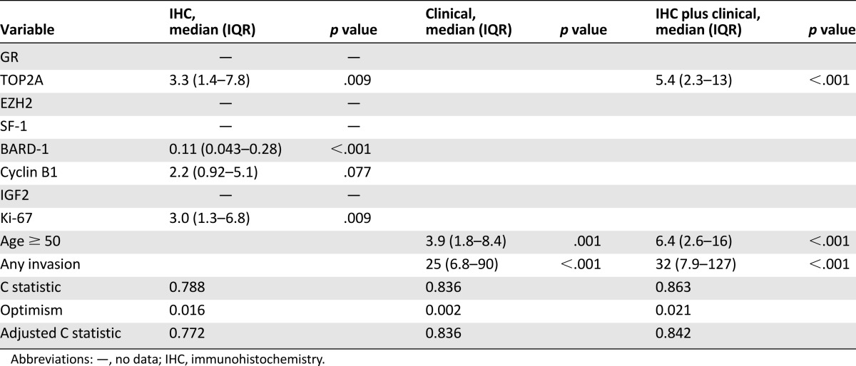 graphic file with name theoncologist_14392t3.jpg