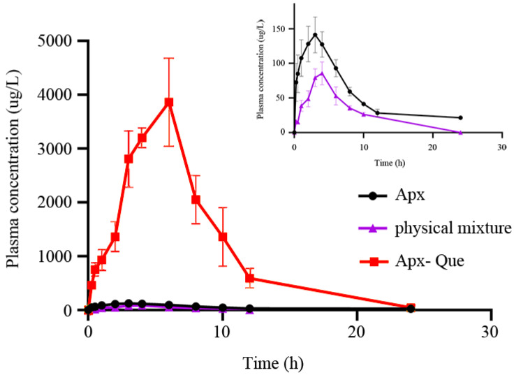 Figure 12