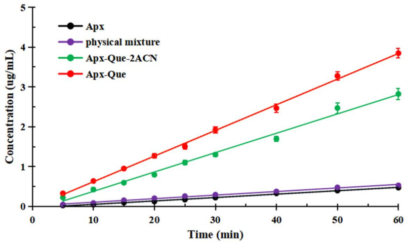 Figure 10