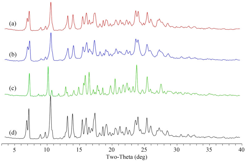 Figure 7