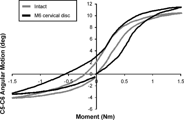 Fig. 7