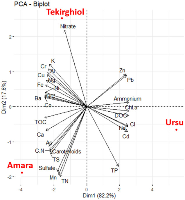 Figure 5