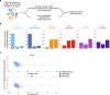 Extended Data Fig. 6
