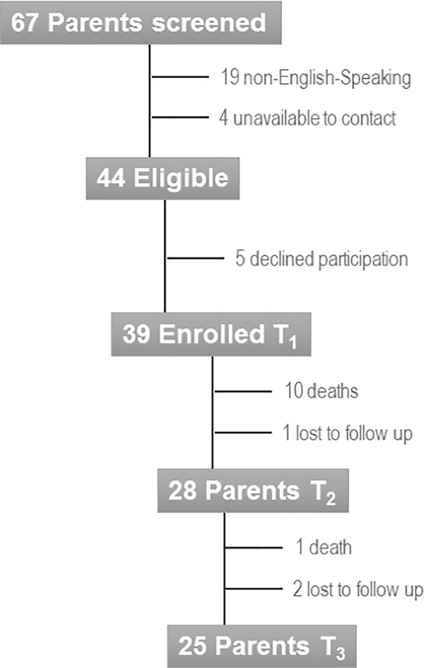 Figure 1: