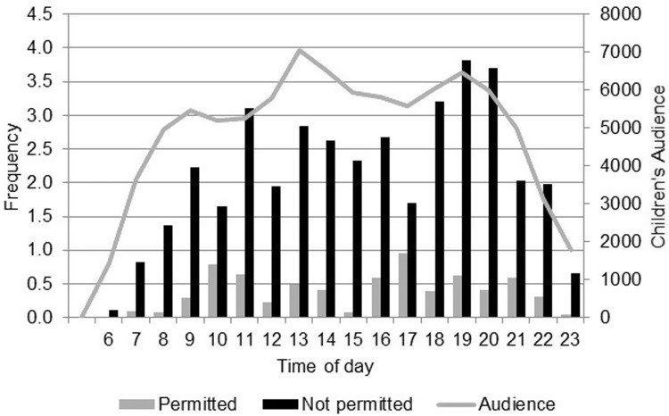 Fig. 2: 