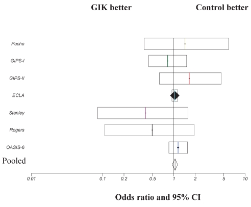 Figure 4)