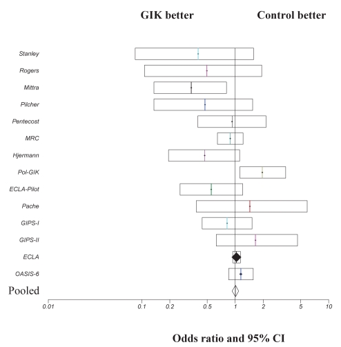 Figure 2)