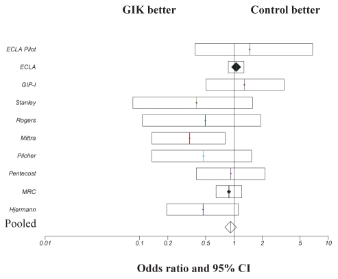 Figure 3)