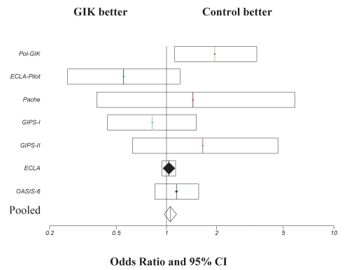 Figure 1)