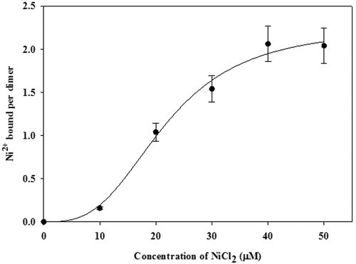 FIG 6 