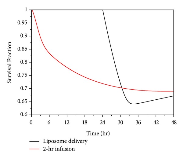 Figure 11