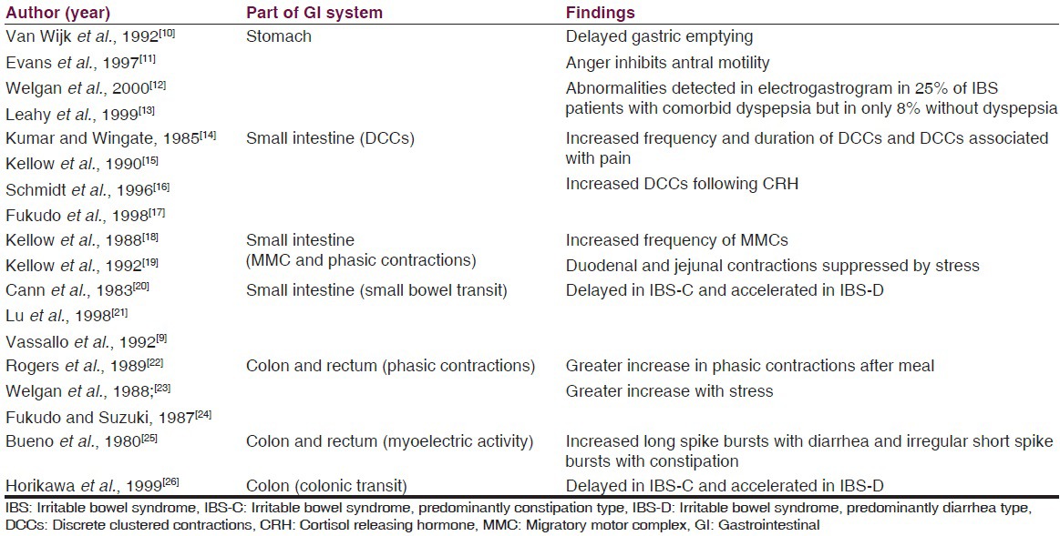 graphic file with name JNRP-6-568-g001.jpg