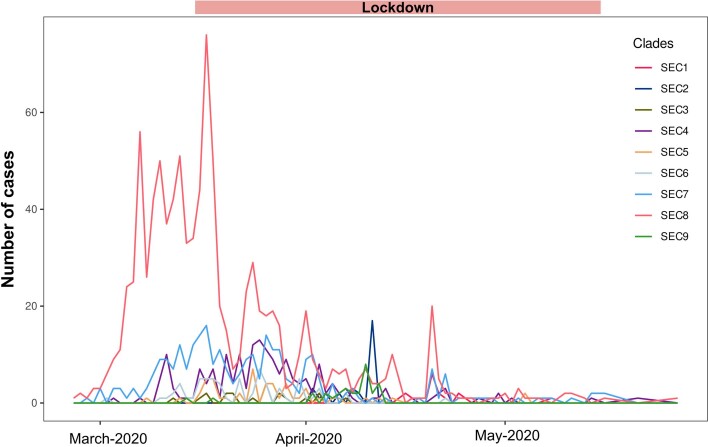 Extended Data Fig. 7