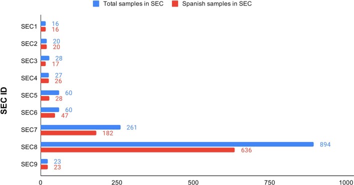 Extended Data Fig. 3