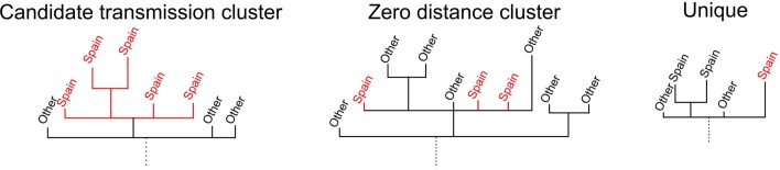 Extended Data Fig. 2