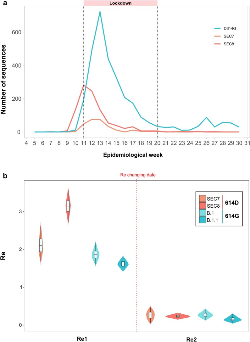 Extended Data Fig. 9