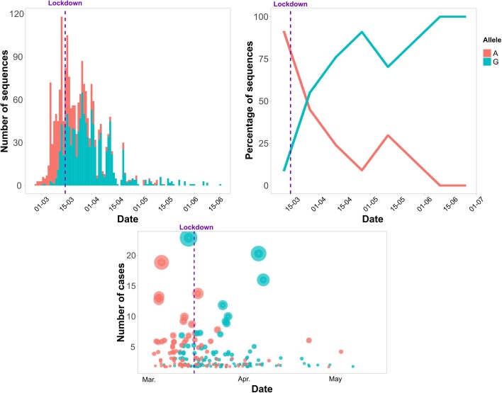 Extended Data Fig. 6