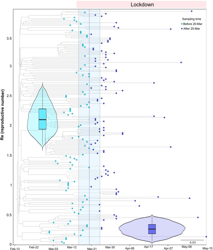 Extended Data Fig. 8