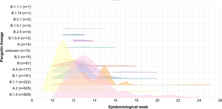 Extended Data Fig. 1