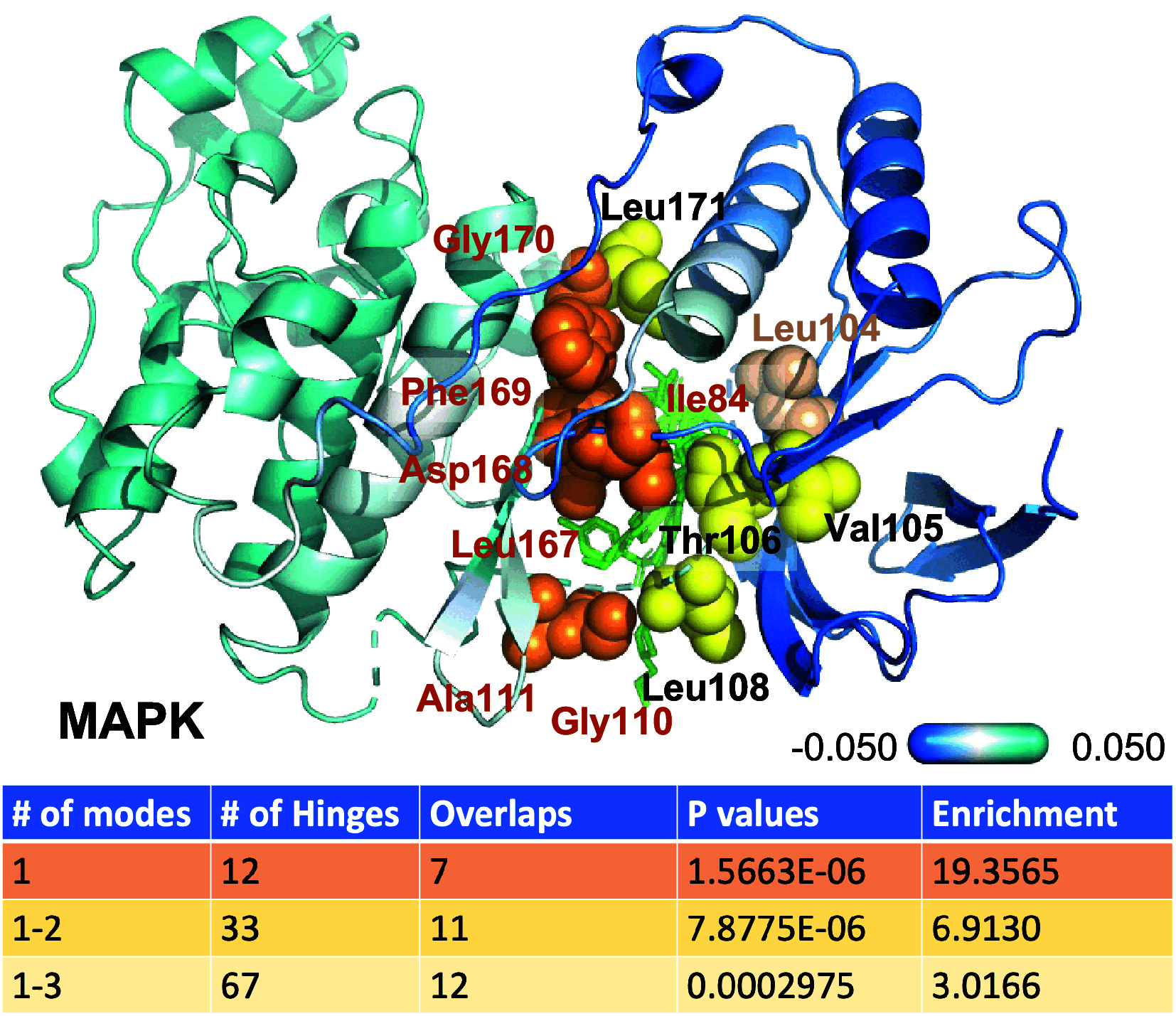 Fig. 7.