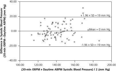 Figure 2b.