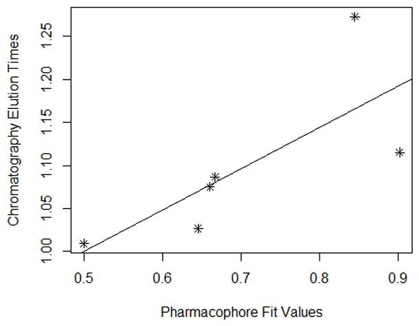 Fig 5