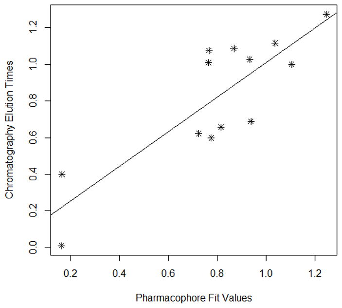 Fig 5