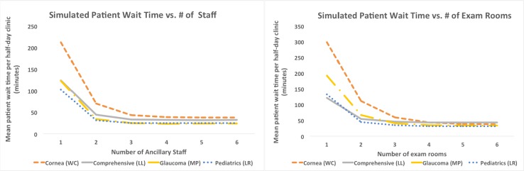 Figure 5: