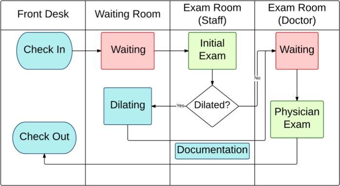 Figure 2: