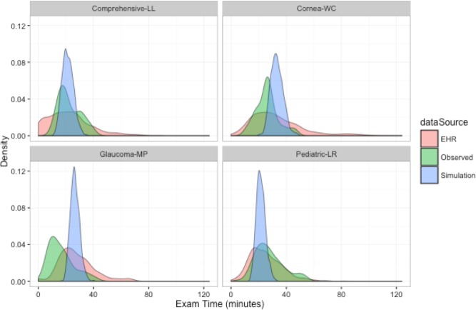 Figure 3: