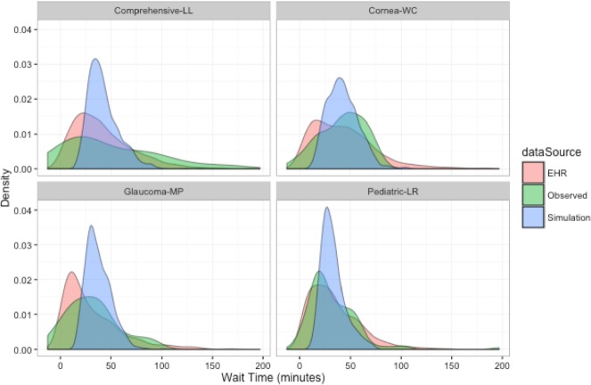 Figure 4: