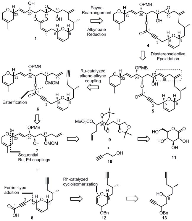 Scheme 1