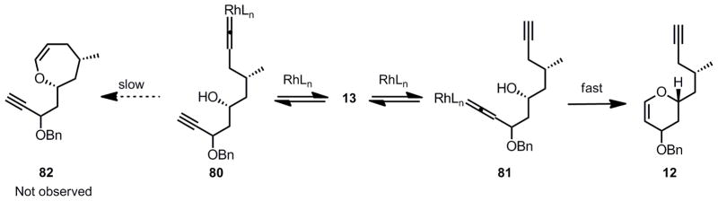 Scheme 17