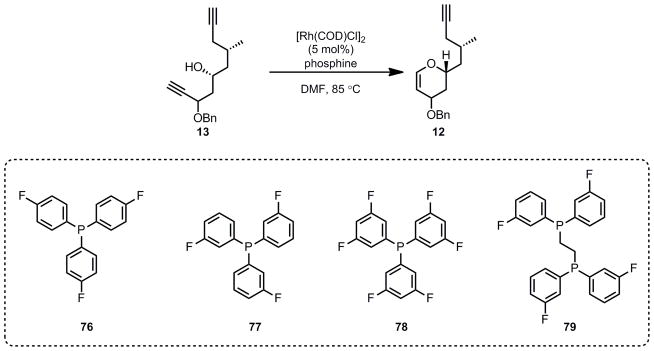 Scheme 16