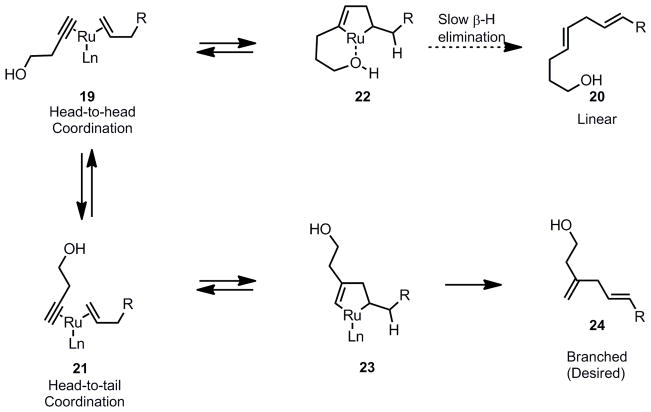 Scheme 3