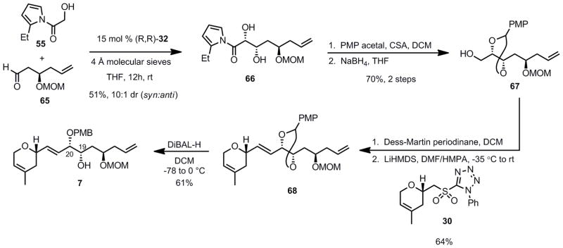 Scheme 14