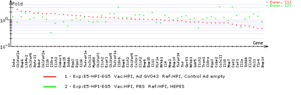 Figure 19