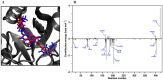 Fig. 7