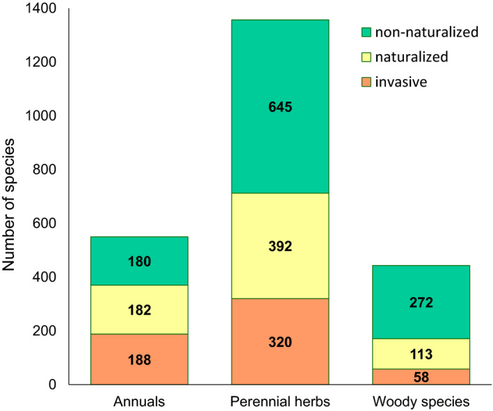 FIGURE 1